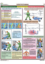 Информационный плакат Оказание первой помощи пострадавшим PS-OPMP-6 (лист №2) (420х600; Пленка самоклеящаяся ПВХ; )