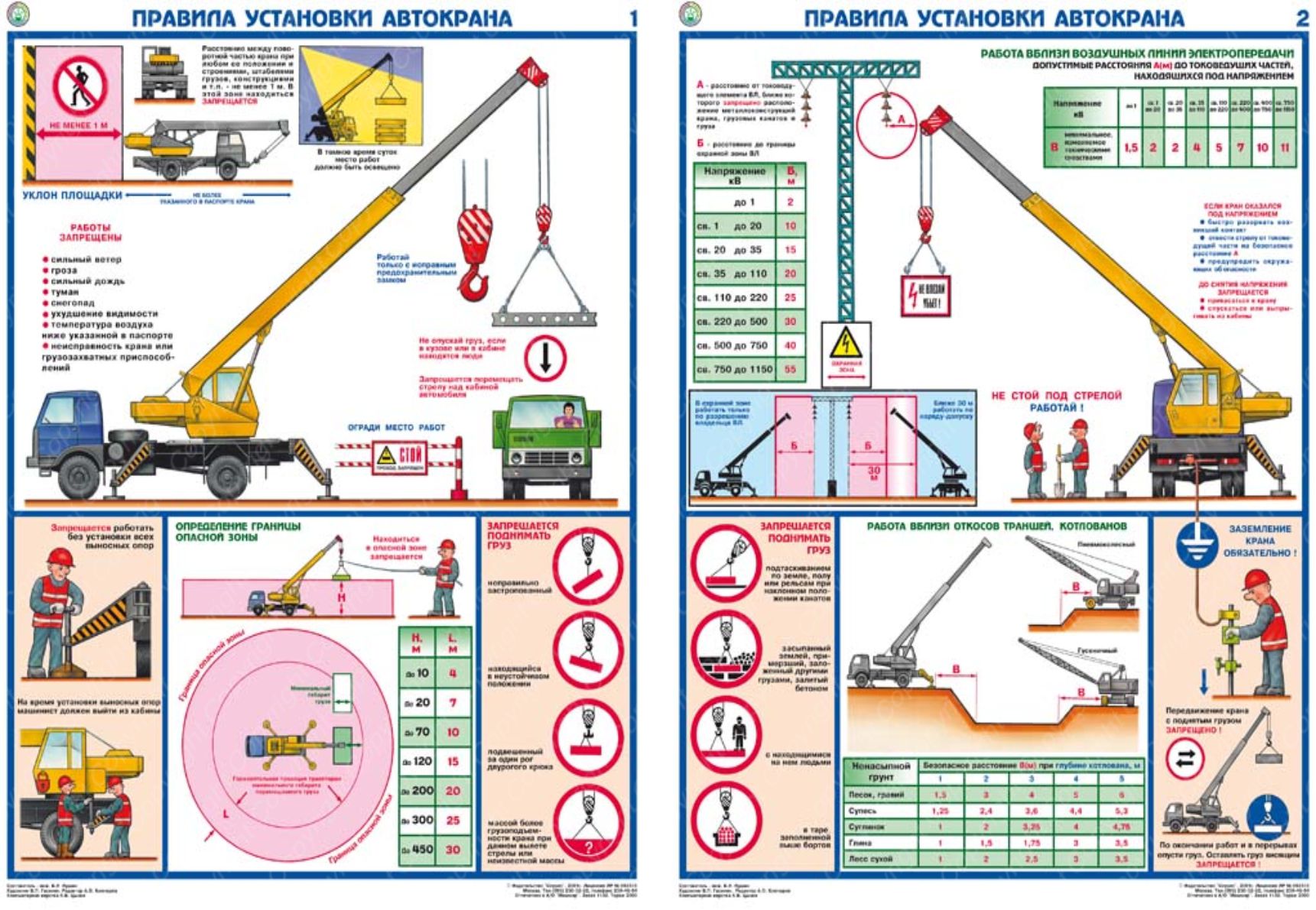 Порядок установки. Плакат крановщик. Охрана труда на предприятиях автокранов. Грузоподъемное и подъемно-транспортное оборудование плакат. Плакат стропальщика охрана труда.