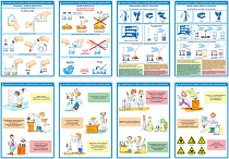 Комплект информационных плакатов Безопасность в химической лаборатории