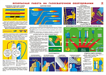 Информационный плакат Безопасная работа на газосварочном оборудовании