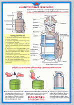 Плакат по охране труда Ацетиленовый генератор