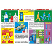 Информационный плакат Газовые баллоны, их хранение и транспортировка