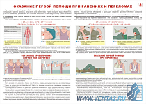 Информационный плакат Оказание первой помощи при ранениях и переломах