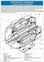 Плакат по охране труда Электродвигатель асинхронный с короткозамкнутым ротором (в разрезе, с пояснениями)