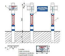 Опознавательный километровый знак ПЛ-КМ-КВ